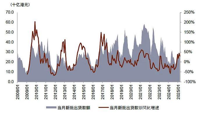 金融数据增速稳健上扬——信贷资源更多流向实体经济