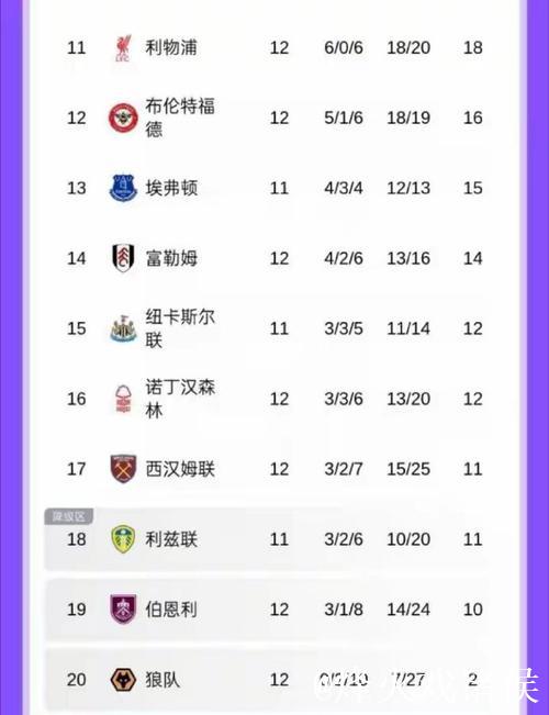 英超-近7轮遭6负!利物浦0-3诺丁汉森林跌至第11名 英超-近7轮遭6负!利物浦0-3诺丁汉森林跌至第11名